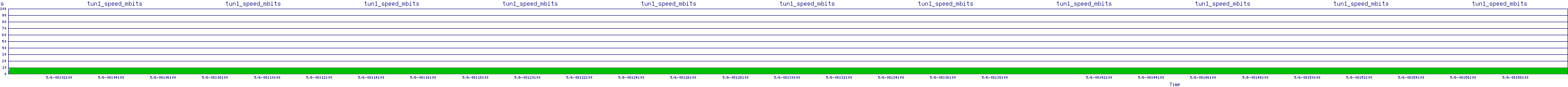 /2025/05/06/08/tun1_speed_mbits.png