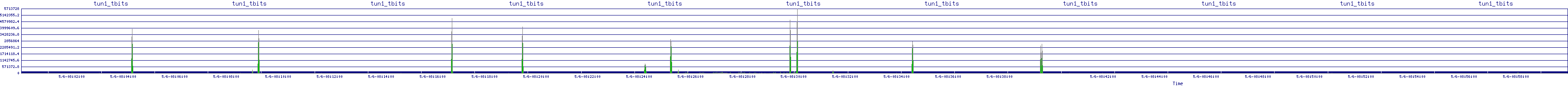 /2025/05/06/08/tun1_tbits.png