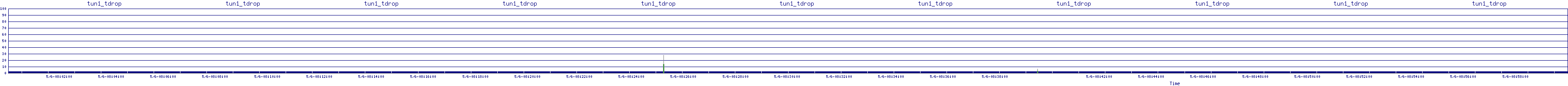 /2025/05/06/08/tun1_tdrop.png