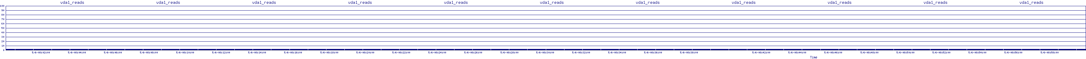 /2025/05/06/08/vda1_reads.png
