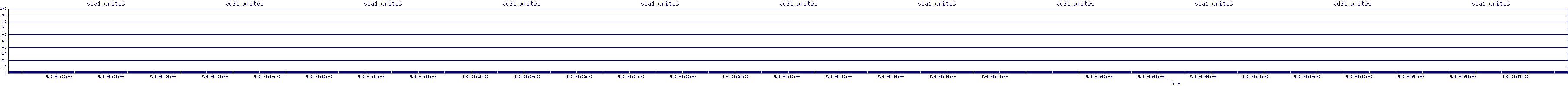 /2025/05/06/08/vda1_writes.png