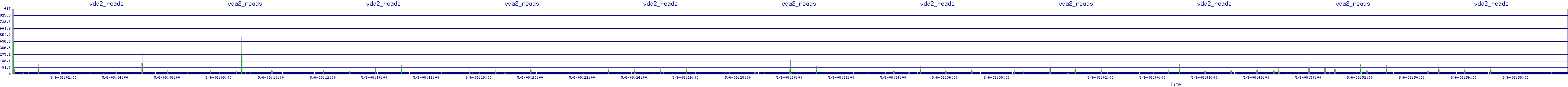 /2025/05/06/08/vda2_reads.png