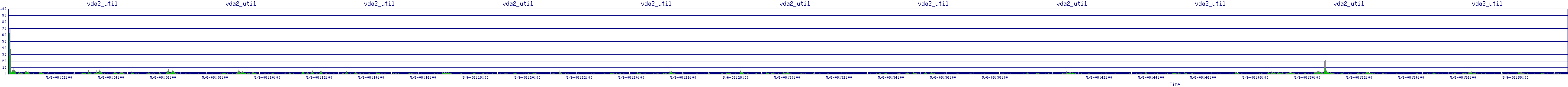 /2025/05/06/08/vda2_util.png