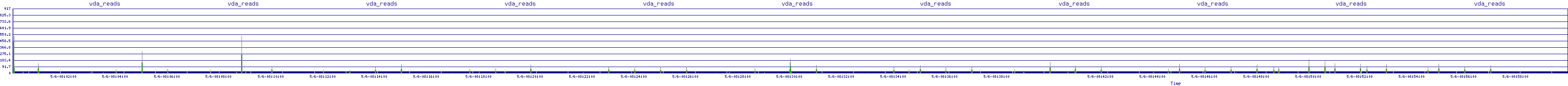 /2025/05/06/08/vda_reads.png