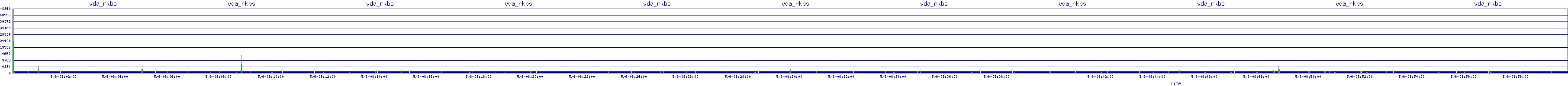 /2025/05/06/08/vda_rkbs.png