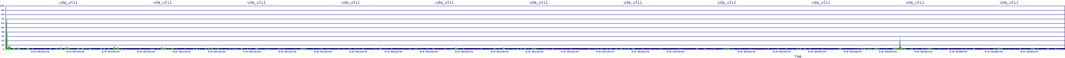 /2025/05/06/08/vda_util.png