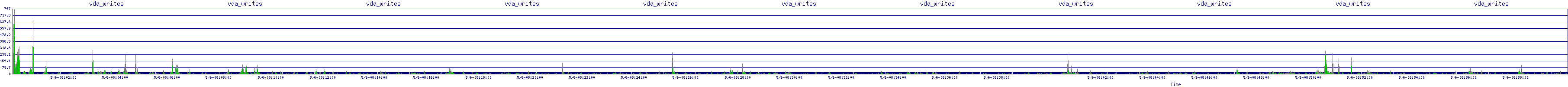 /2025/05/06/08/vda_writes.png