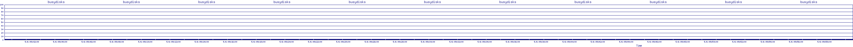 /2025/05/06/09/busydisks.png