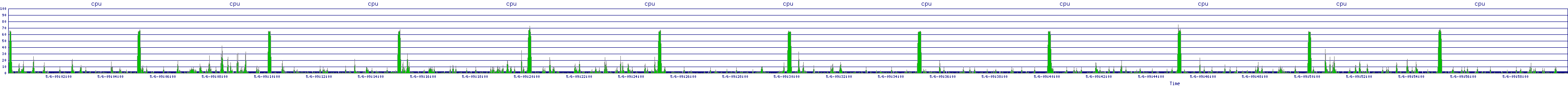 /2025/05/06/09/cpu.png