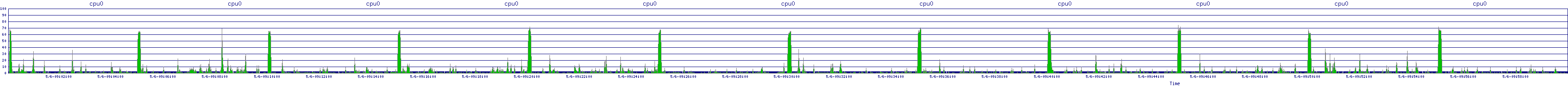 /2025/05/06/09/cpu0.png