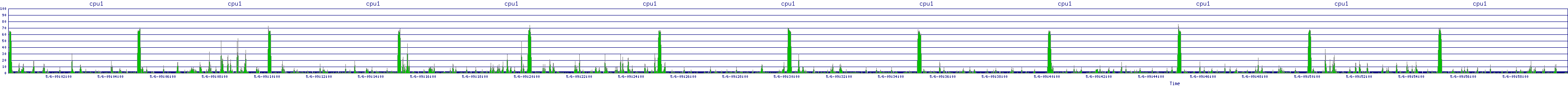 /2025/05/06/09/cpu1.png