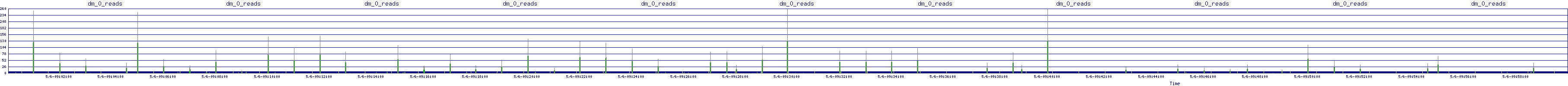 /2025/05/06/09/dm_0_reads.png