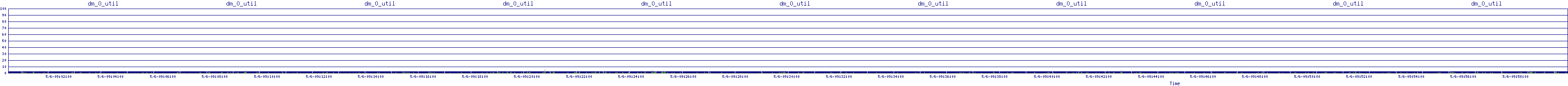 /2025/05/06/09/dm_0_util.png