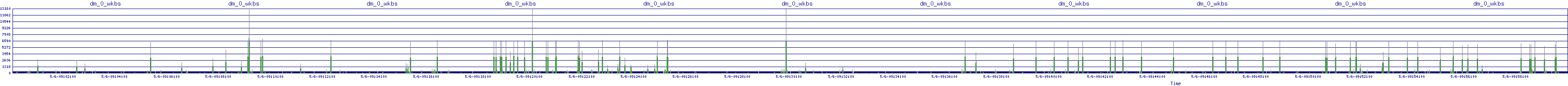 /2025/05/06/09/dm_0_wkbs.png