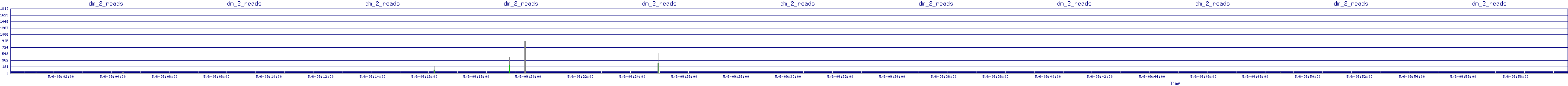 /2025/05/06/09/dm_2_reads.png