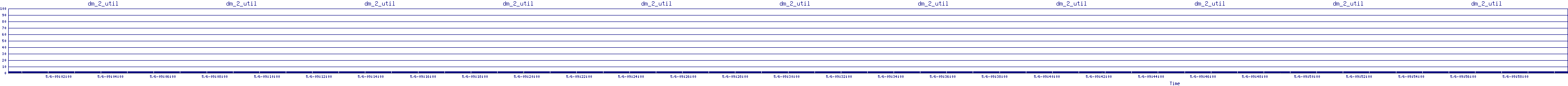 /2025/05/06/09/dm_2_util.png