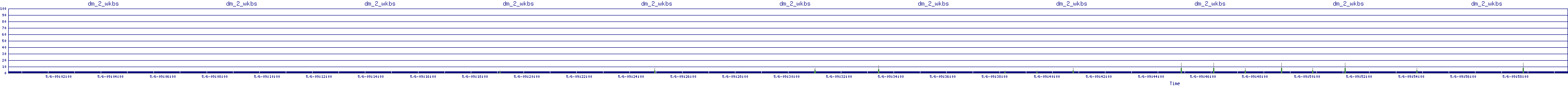 /2025/05/06/09/dm_2_wkbs.png