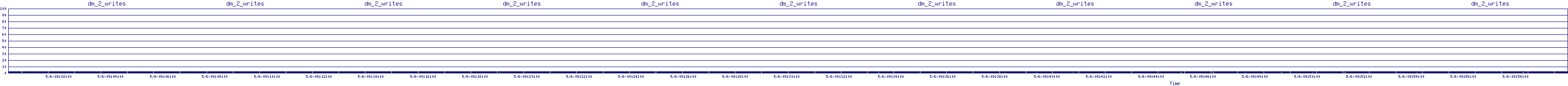 /2025/05/06/09/dm_2_writes.png