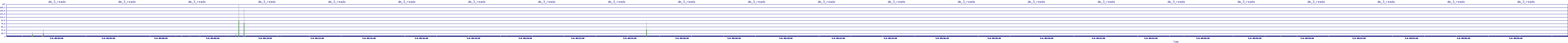 /2025/05/06/09/dm_3_reads.png
