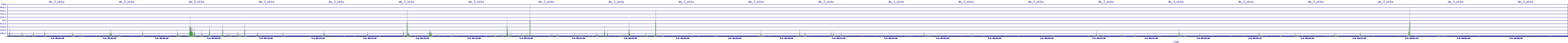 /2025/05/06/09/dm_3_wkbs.png