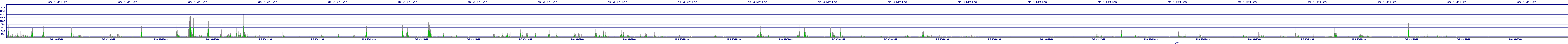 /2025/05/06/09/dm_3_writes.png