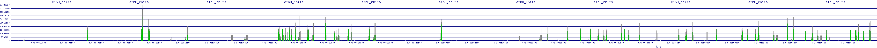 /2025/05/06/09/eth0_rbits.png