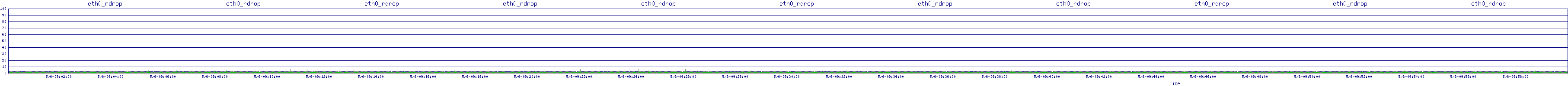 /2025/05/06/09/eth0_rdrop.png