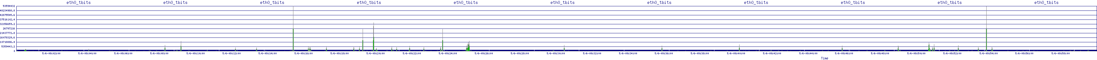 /2025/05/06/09/eth0_tbits.png