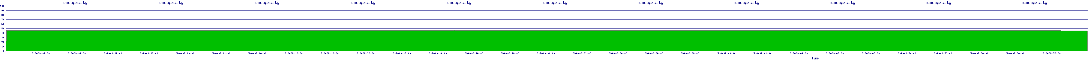 /2025/05/06/09/memcapacity.png
