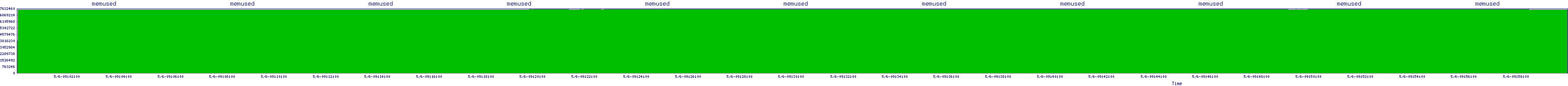 /2025/05/06/09/memused.png