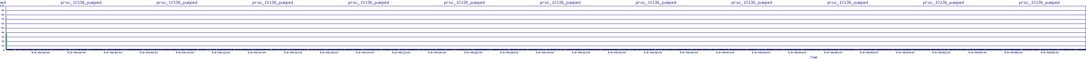 /2025/05/06/09/proc_10136_pumped.png