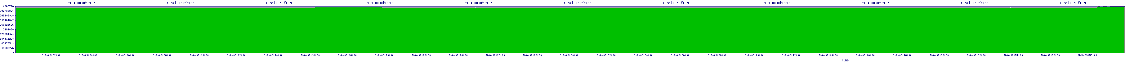 /2025/05/06/09/realmemfree.png