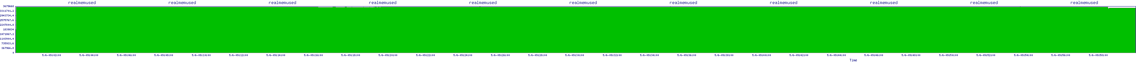 /2025/05/06/09/realmemused.png