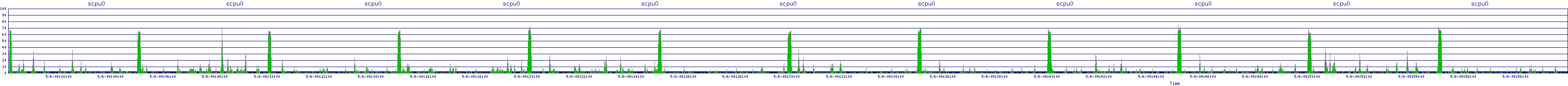 /2025/05/06/09/scpu0.png