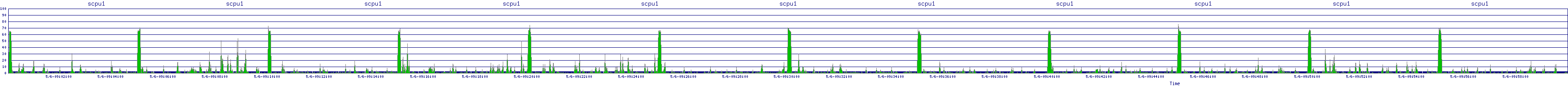 /2025/05/06/09/scpu1.png