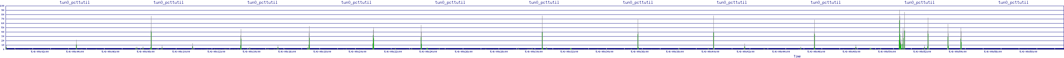 /2025/05/06/09/tun0_pcttutil.png