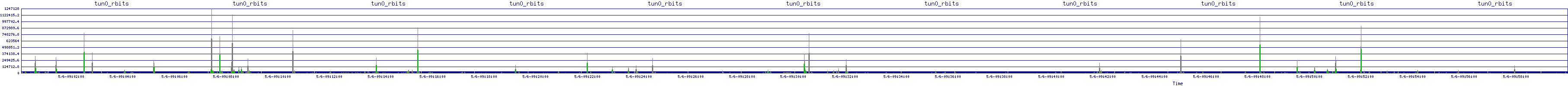/2025/05/06/09/tun0_rbits.png