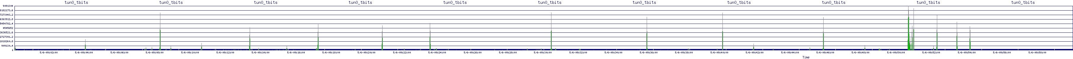 /2025/05/06/09/tun0_tbits.png