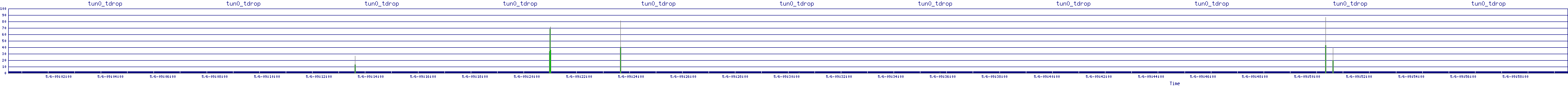 /2025/05/06/09/tun0_tdrop.png