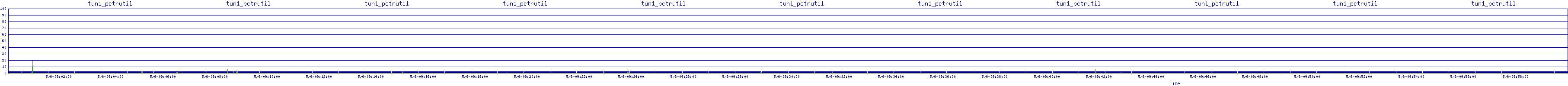 /2025/05/06/09/tun1_pctrutil.png