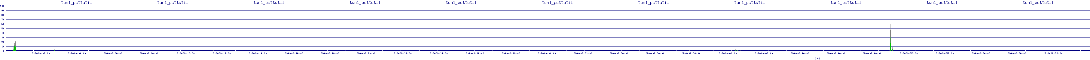 /2025/05/06/09/tun1_pcttutil.png