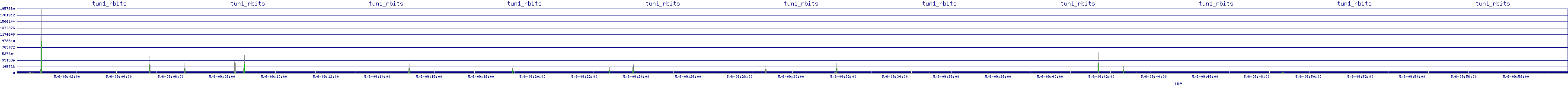 /2025/05/06/09/tun1_rbits.png