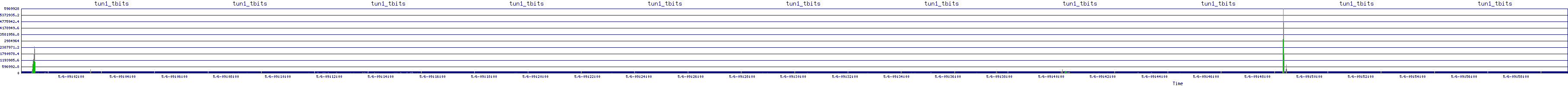 /2025/05/06/09/tun1_tbits.png
