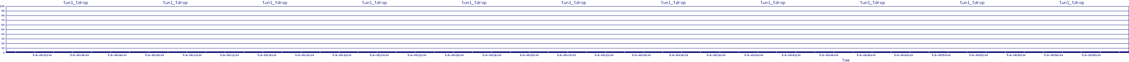 /2025/05/06/09/tun1_tdrop.png