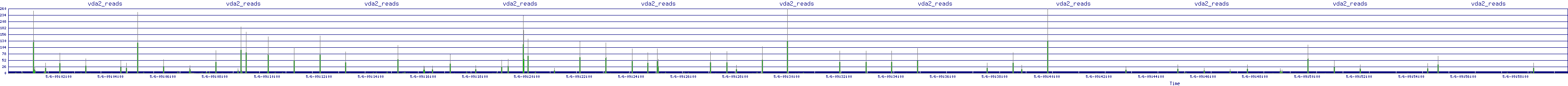/2025/05/06/09/vda2_reads.png