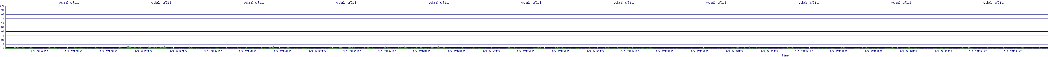 /2025/05/06/09/vda2_util.png