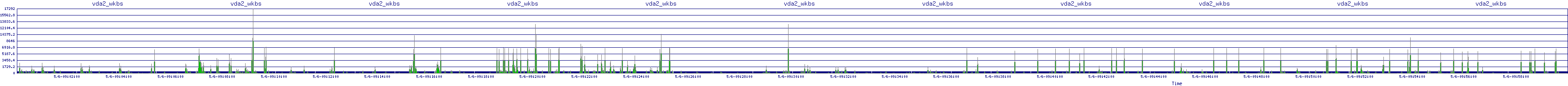 /2025/05/06/09/vda2_wkbs.png