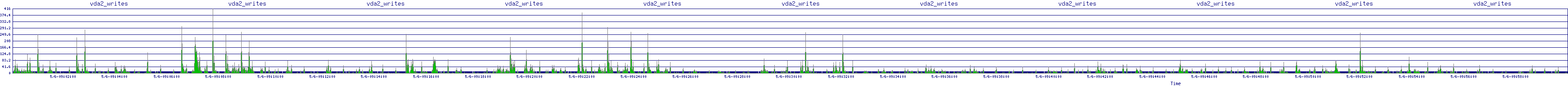 /2025/05/06/09/vda2_writes.png