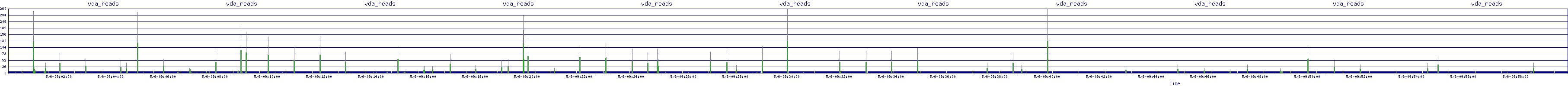 /2025/05/06/09/vda_reads.png