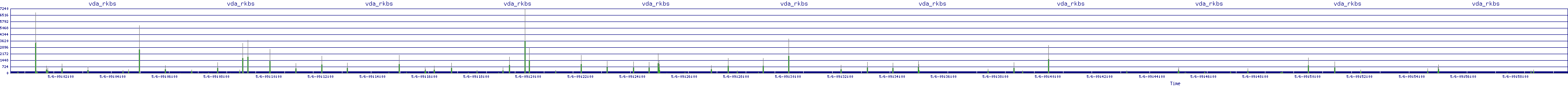 /2025/05/06/09/vda_rkbs.png